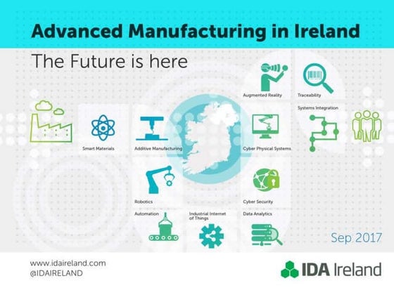 Medical Technology Industry in Ireland | PPTX