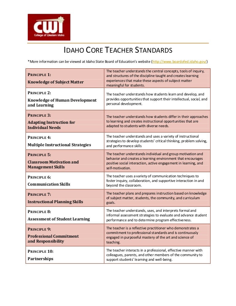Idaho core teacher_standards