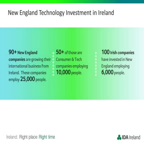 New England Technology Investment in Ireland