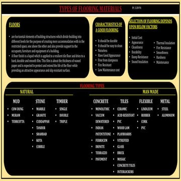 TYPES OF FLOORING MATERIALS   