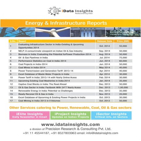 Research Report Catalouge - One Pager 