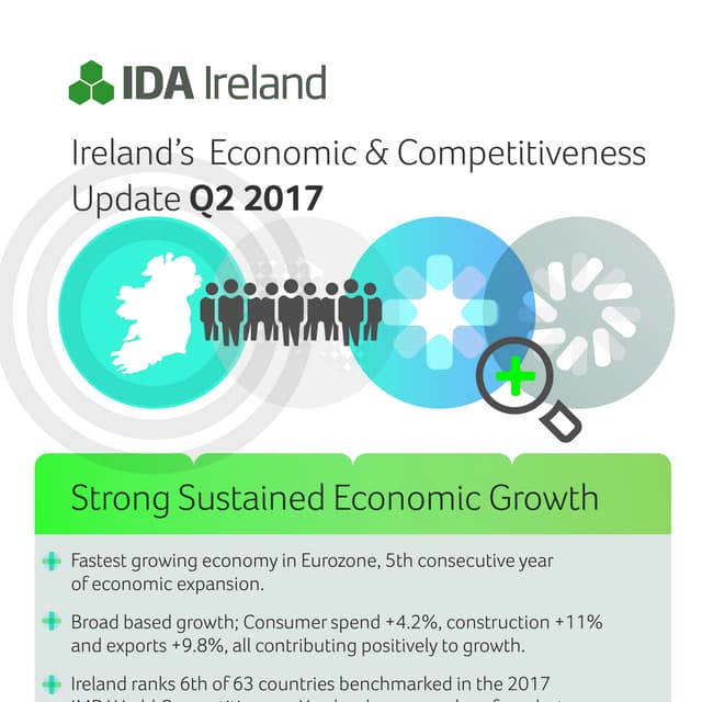 Ireland’s Economic & Competitiveness Update Q2 2017 