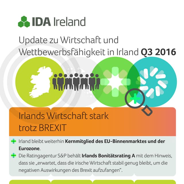 Update zu Wirtschaft und Wettbewerbsfähigkeit in Irland Q3 2016