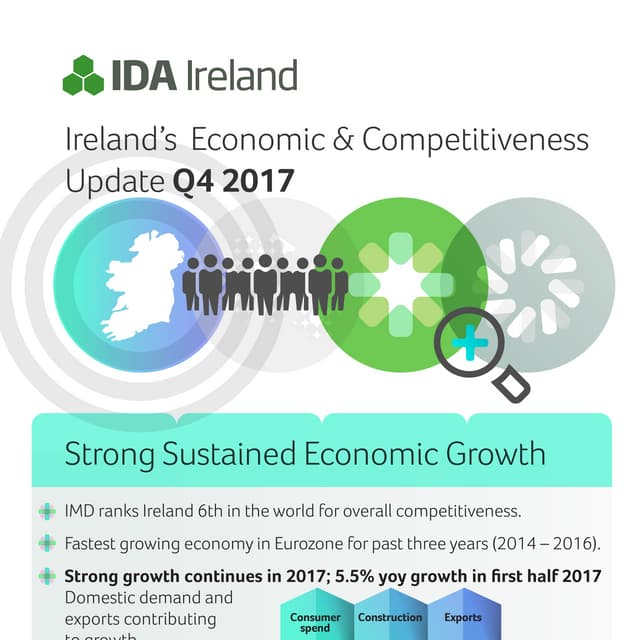 Ireland’s Economic & Competitiveness Update Q4 2017
