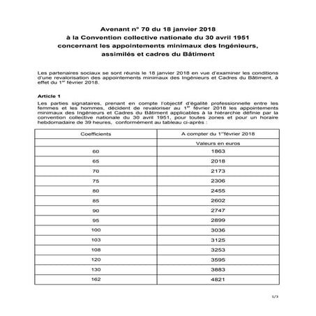 Idcc 2420 IDCC 203 avenant appointements minimaux cadres | PDF