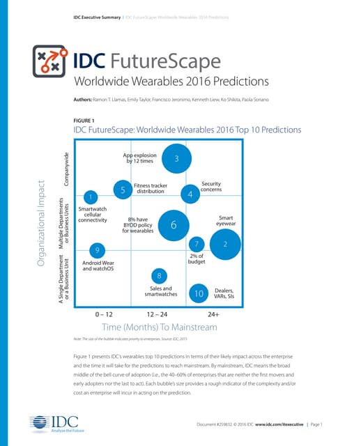 IDC FutureScapes Wearables