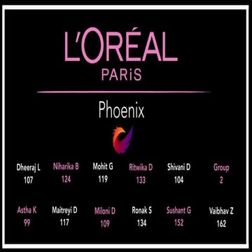 Integrated Digital Campaign Planning for L'Oréal