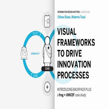 Visual Frameworks to Drive Innovation Processes