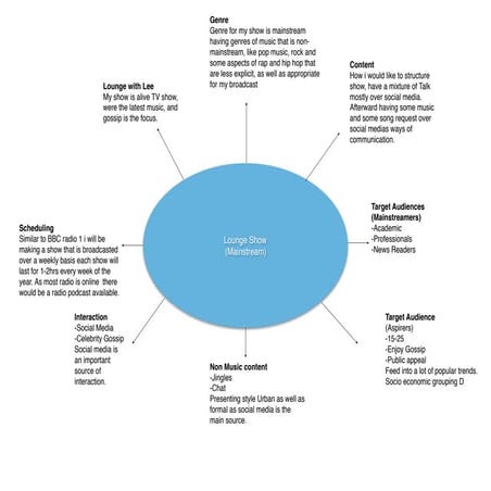 Idea generation (mainstream)