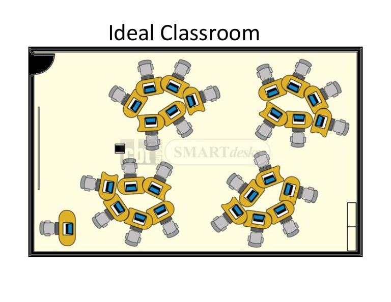 Ideal classroom floor plan