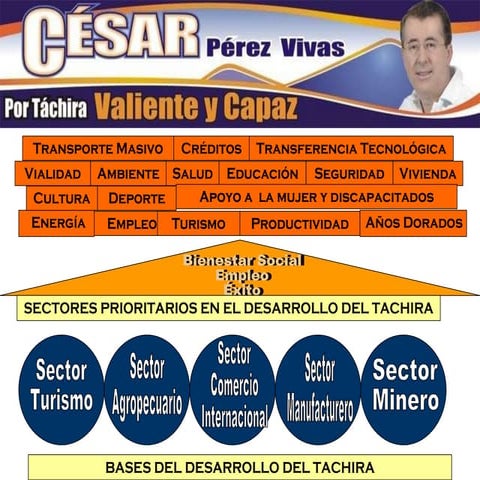 Ideas Para El Táchira