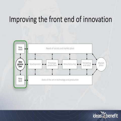 Idea management systems drive competitiveness