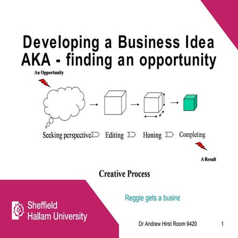Business Ideas And Opportunites - Basics
