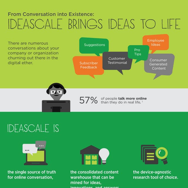 Infographic: IdeaScale Innovation Methodology