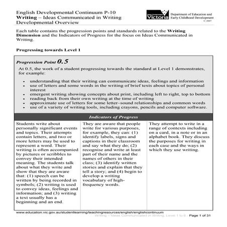 Ideas communicated in writing