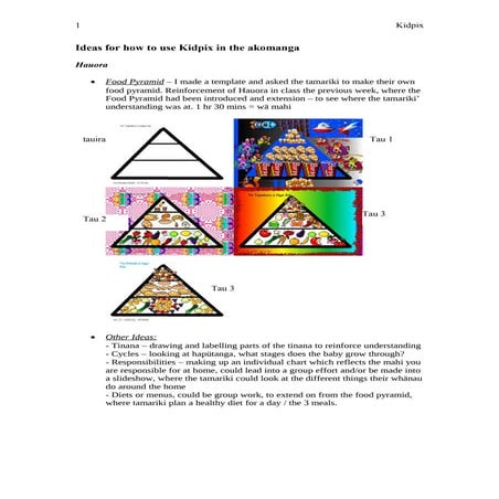 Ideas for how to use kidpix in the akomanga