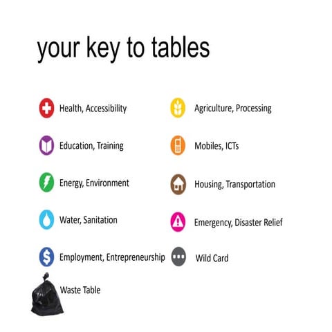 IDEAS Global Challenge - How to Enter