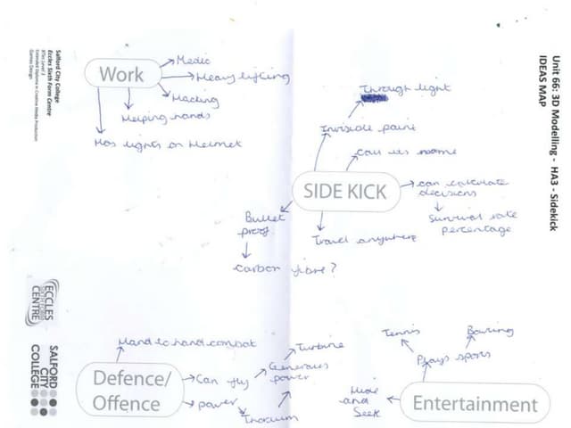 A3 Ideas Map
