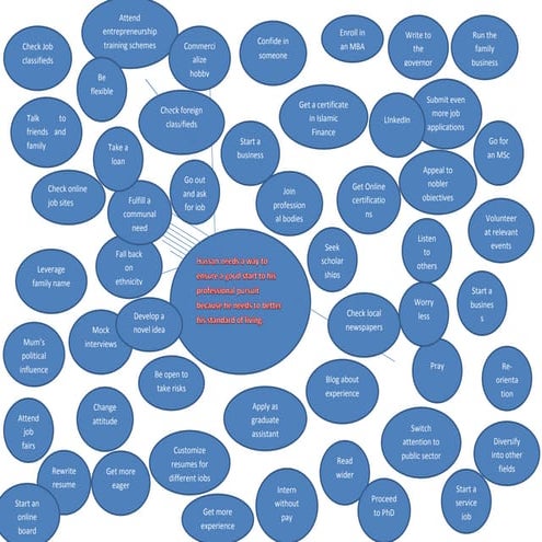 DTAL Ibrahim Ideate.