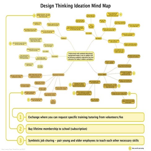 Design Thinking Action Lab Assignment: Ideation Mind Map