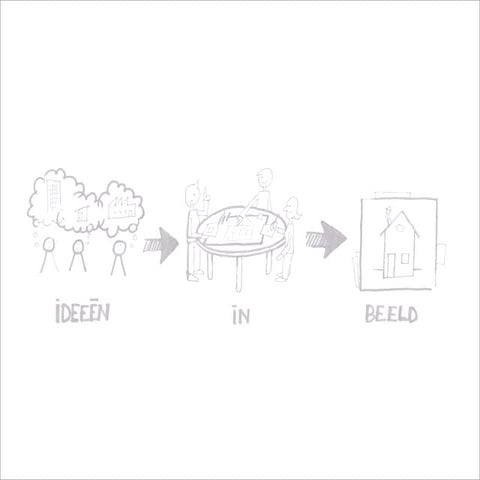 Ideeën in beeld, door Bas Bakker en Nico Druif
