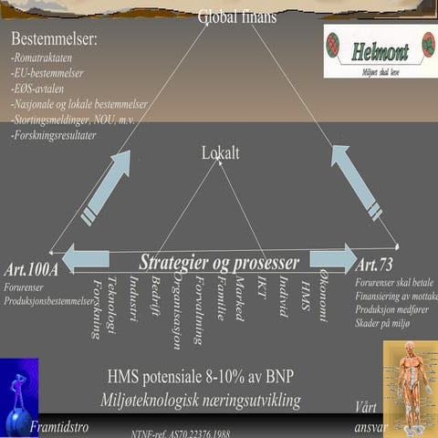 Ideen helmont finans