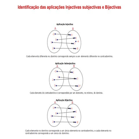 Identificação das aplicações injectivas subjectivas e bijectivas | PPT