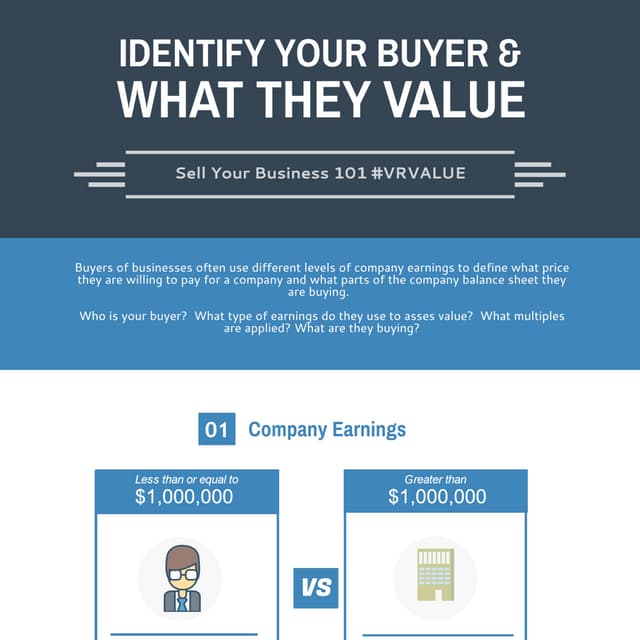 Identify Your Buyer & What THEY Value | PDF