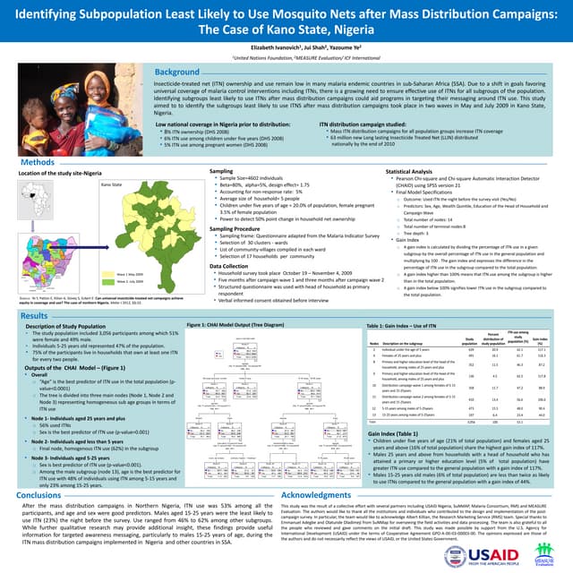 Identifying Subpopulation Least Likely to Use Mosquito Nets after Mass Distri...
