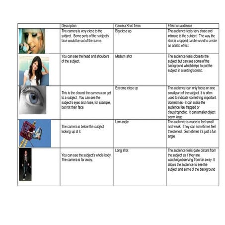 Identify the camera_shot