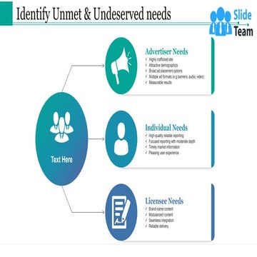 Identify Unmet And Undeserved Needs Ppt Styles Deck