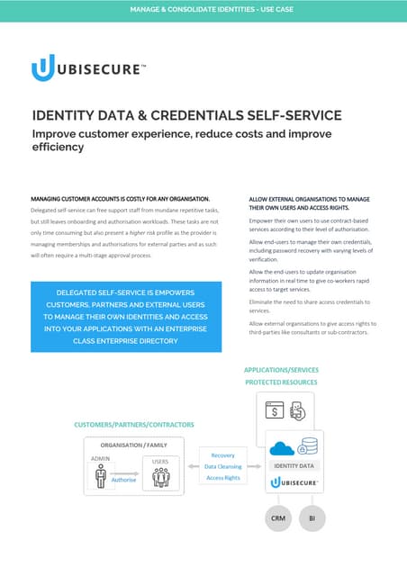 Identity Data & Credential Self-Service