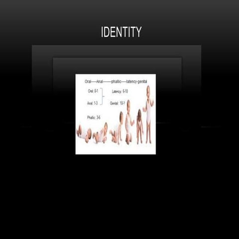 Identity according to fromm | PPTX