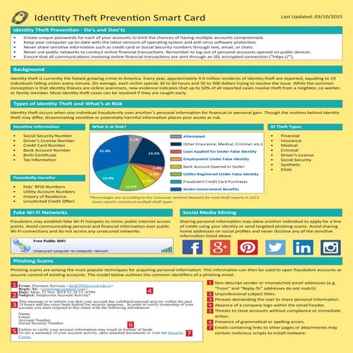 Identity theft 10 mar15