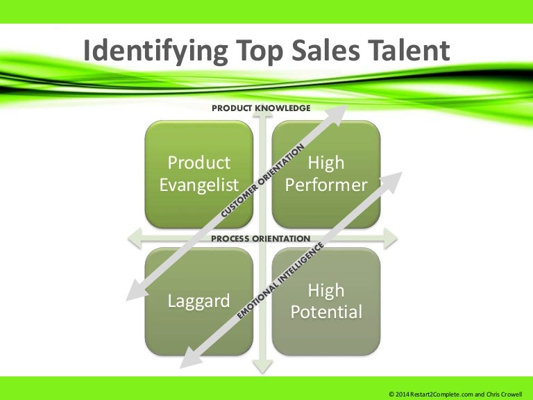 Identifying Top Sales Talent