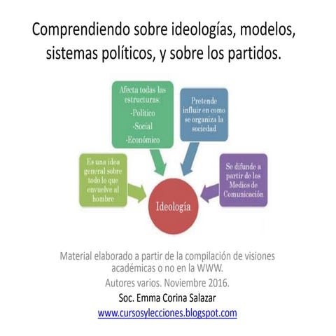 Ideologias y modelos sistema politico partidos