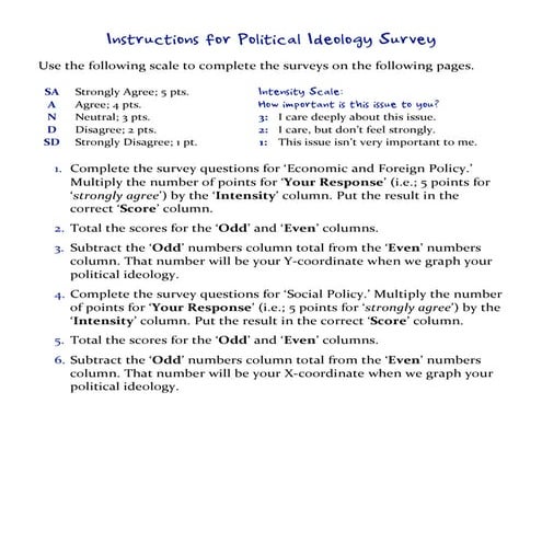 Political Ideology Survey | PDF