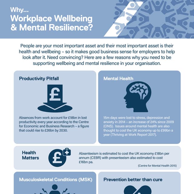 The Growth Company Workplace Wellbeing infographic