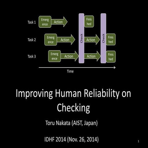 Human Error Prevention | PPTX
