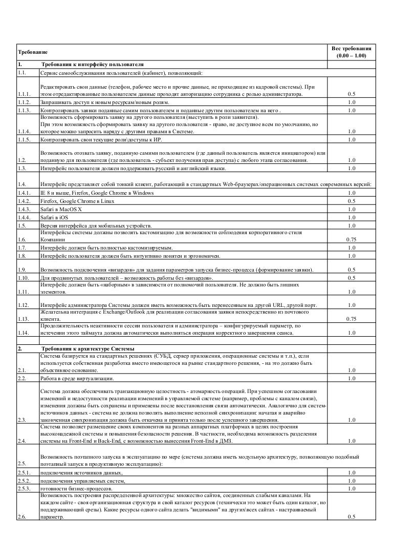 Критерии оценки гранта