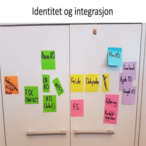 Identitet og integrasjoner