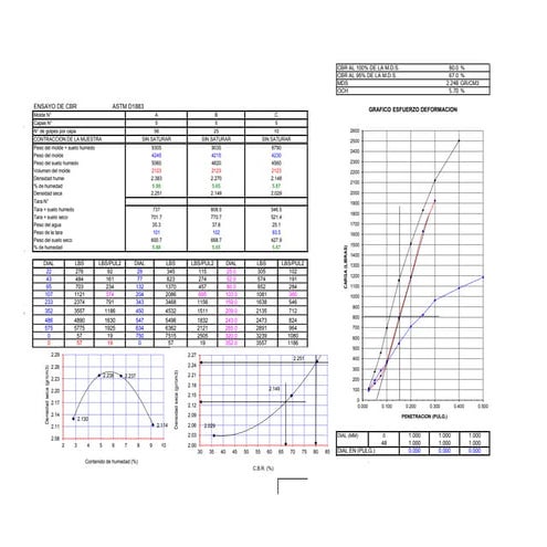 idoc.pub_norma-astm-d1557.pdf