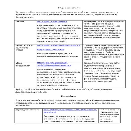 Копирайтинг как вид деятельности. Сведения для новичков и будущих ...