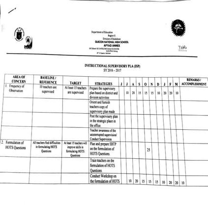 Individual Development Plan For Teacher Pdf