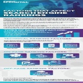 Factors That Affect Search Engine Rankings