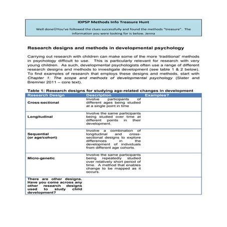 IDPSP Methods Info Treasure Hunt