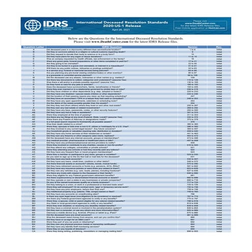 IDRS Infographic - International Deceased Resolution Standards | PDF