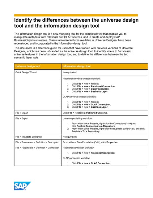 Idt legacy workflows