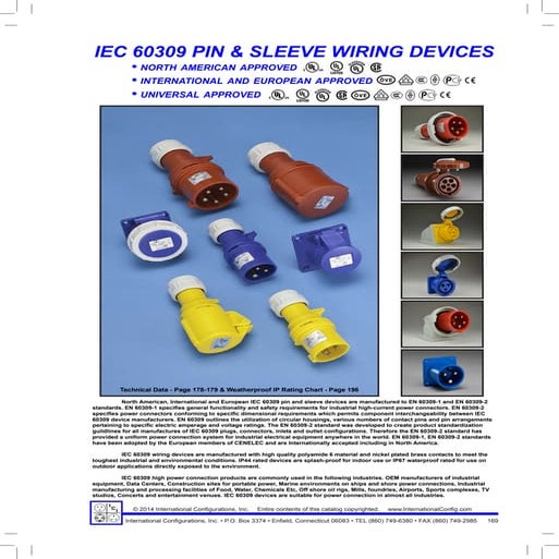 Iec309 plugs PDF
