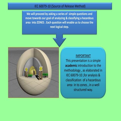 Iec60079 10 source of release simplified